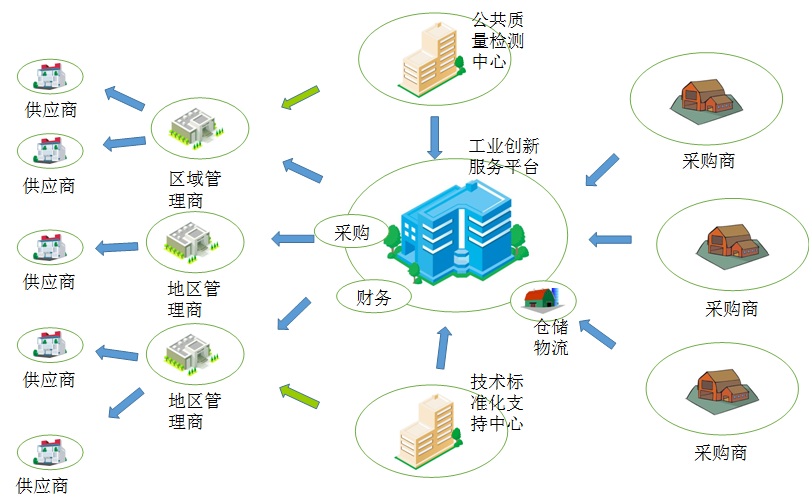 国恒科技运营模式